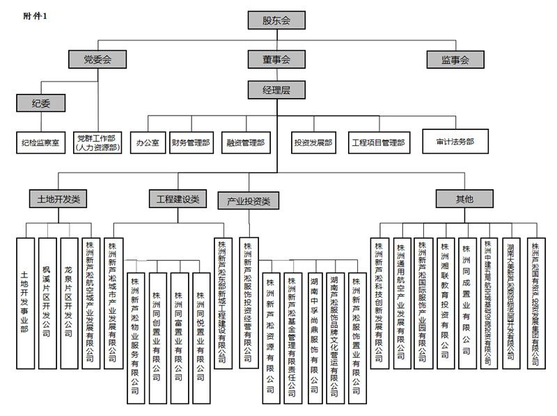 新蘆淞集團組織架構